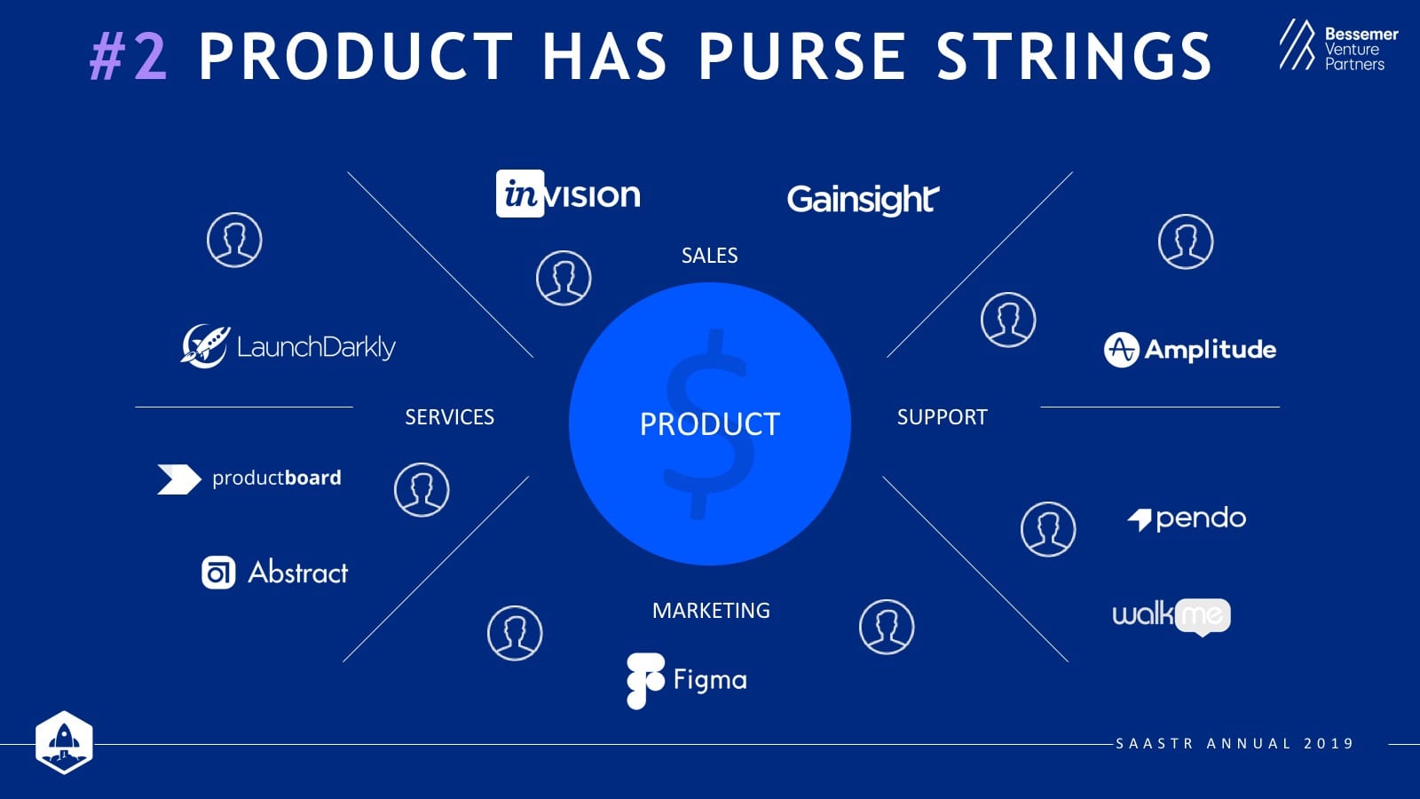 product prediction soc min