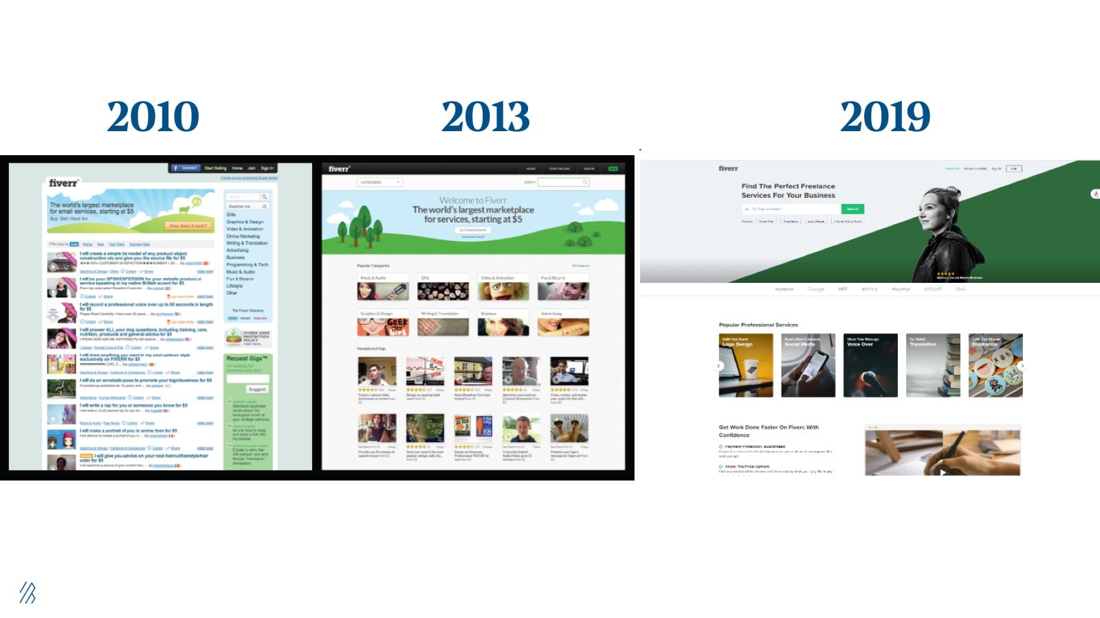 Image of Fiverr's homepages from 2010 to 2019 