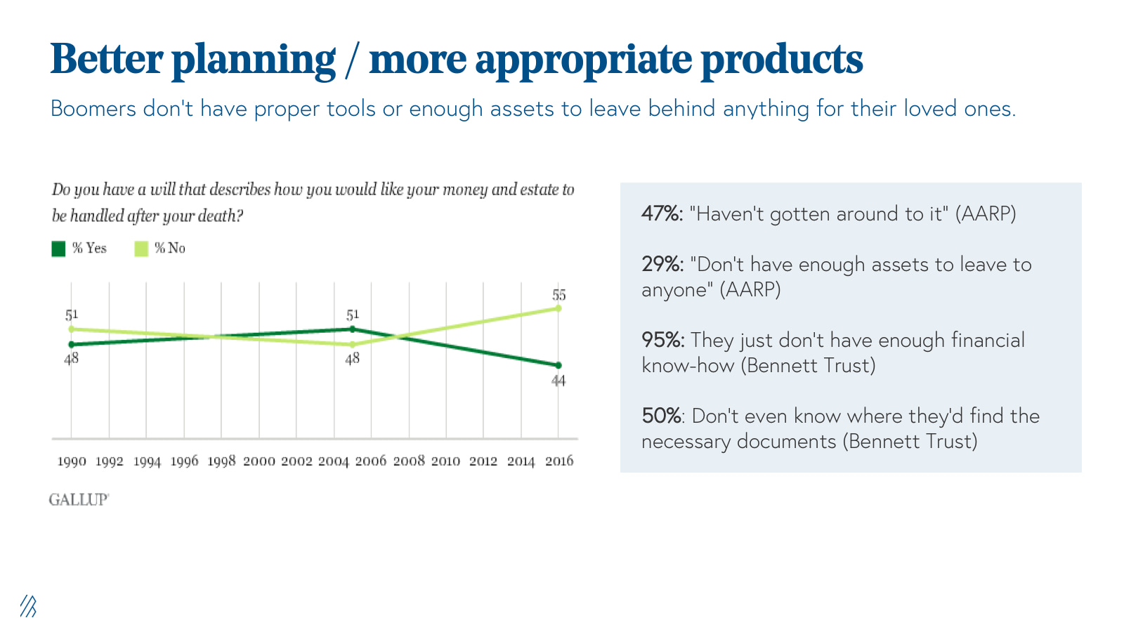 Better planning and more appropriate product for the aging 