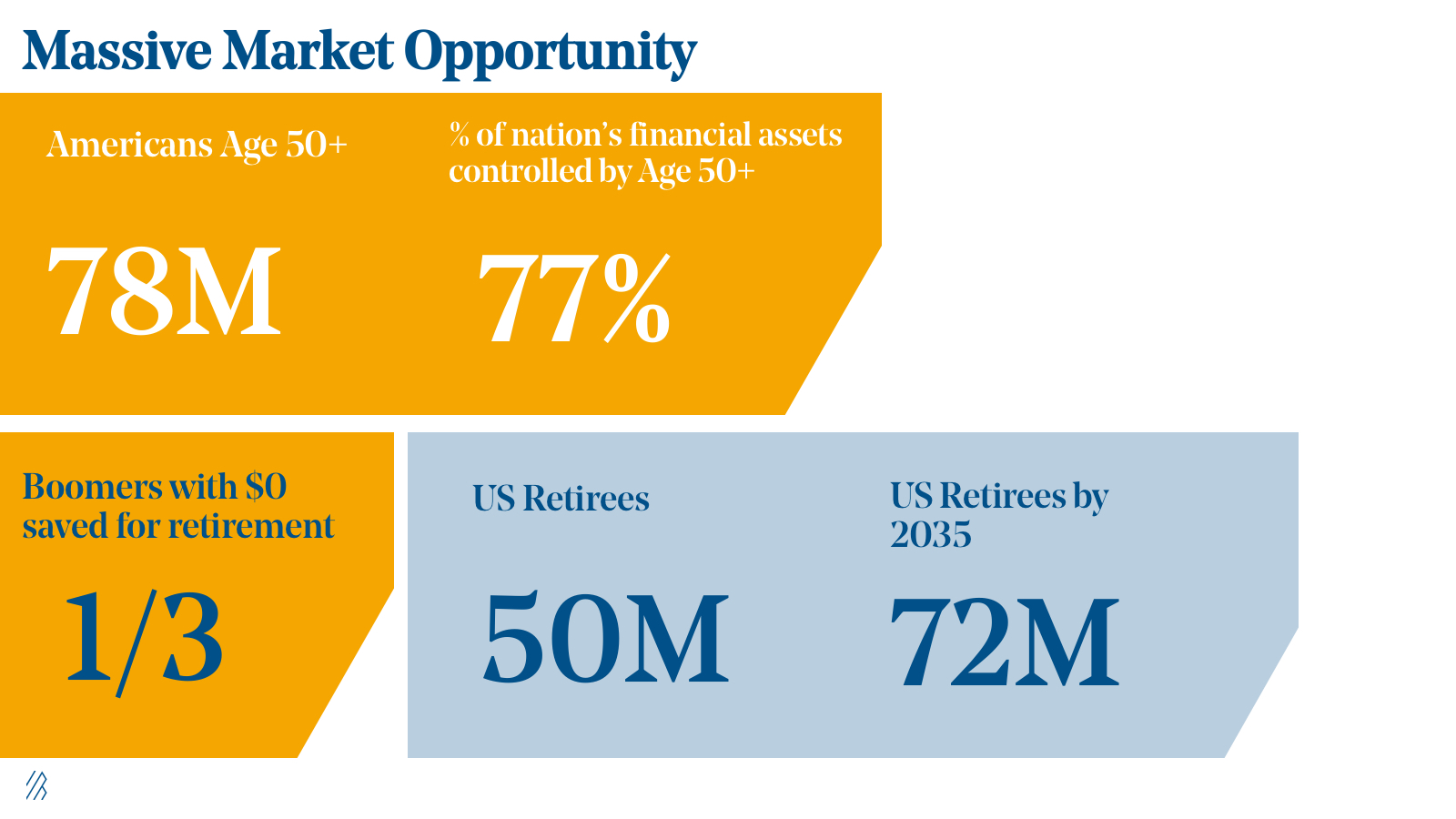 Fintech for the aging market opportunity for entrepreneurs 