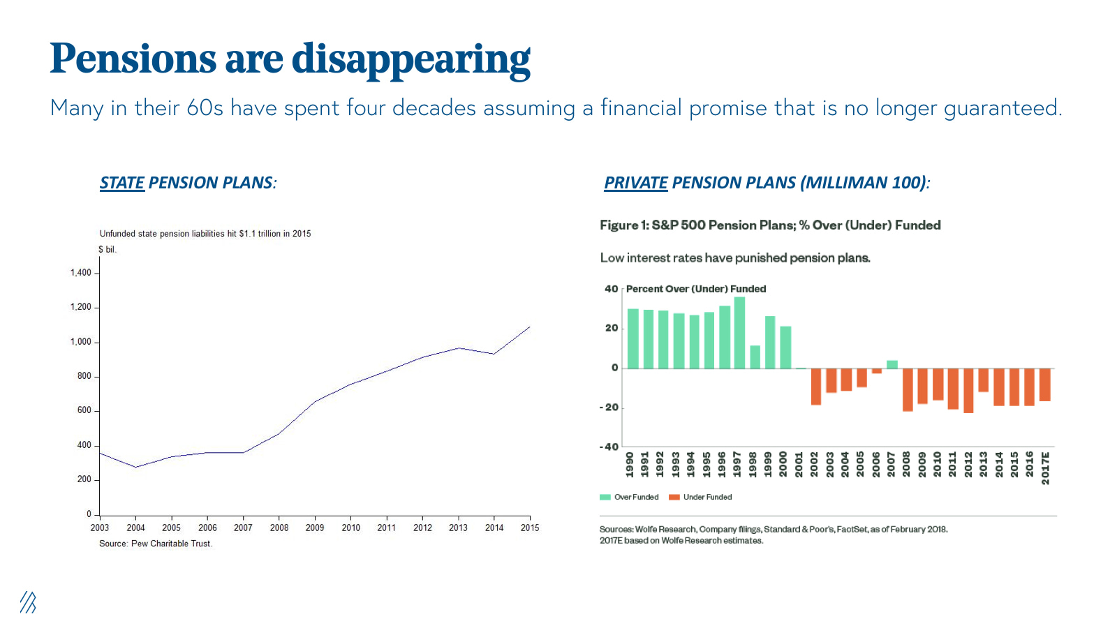 Pensions are disappearing Pensions are disappearing