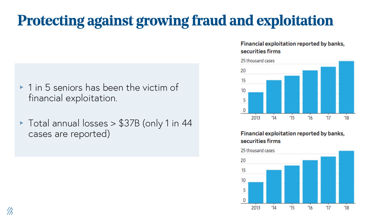 Protecting against growing elder fraud and exploitation. Protecting against growing elder fraud and exploitation.