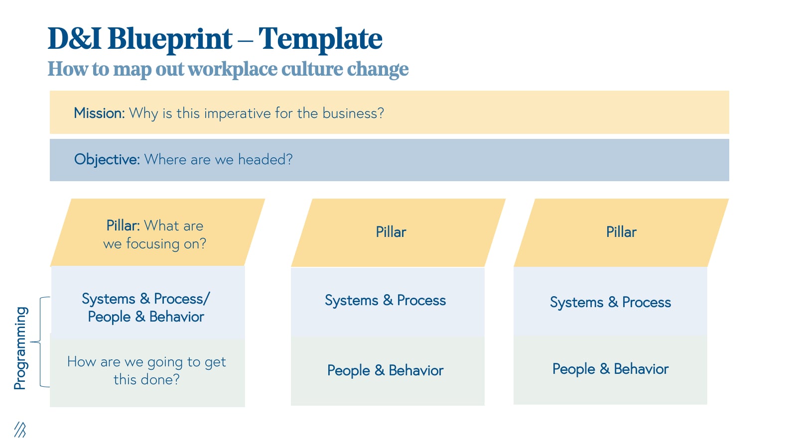 D&I template