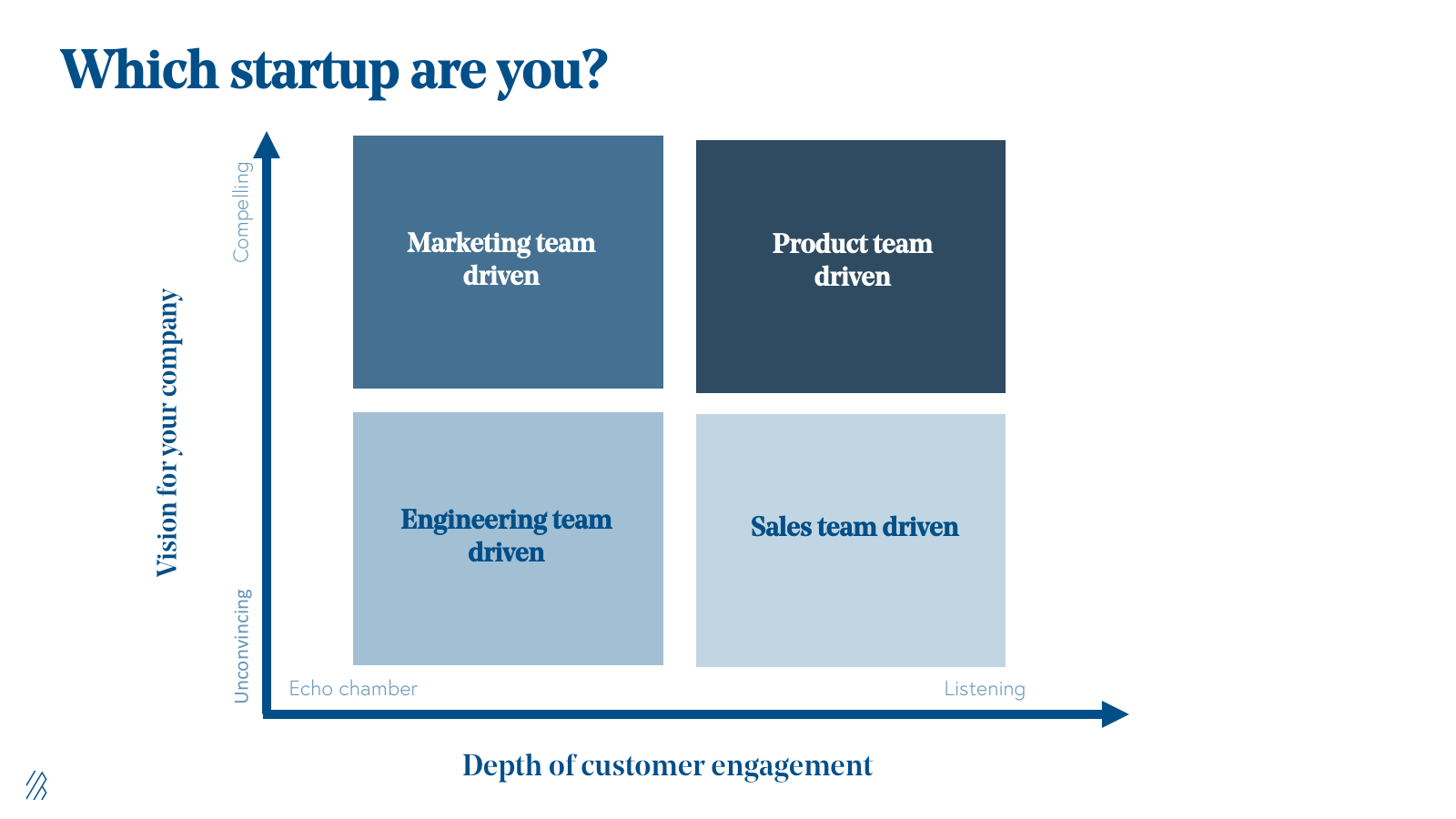 which startup are you 