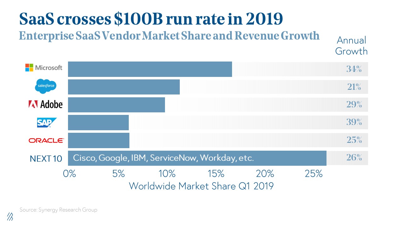 CSVP launches global enterprise SaaS index - The Economic Times
