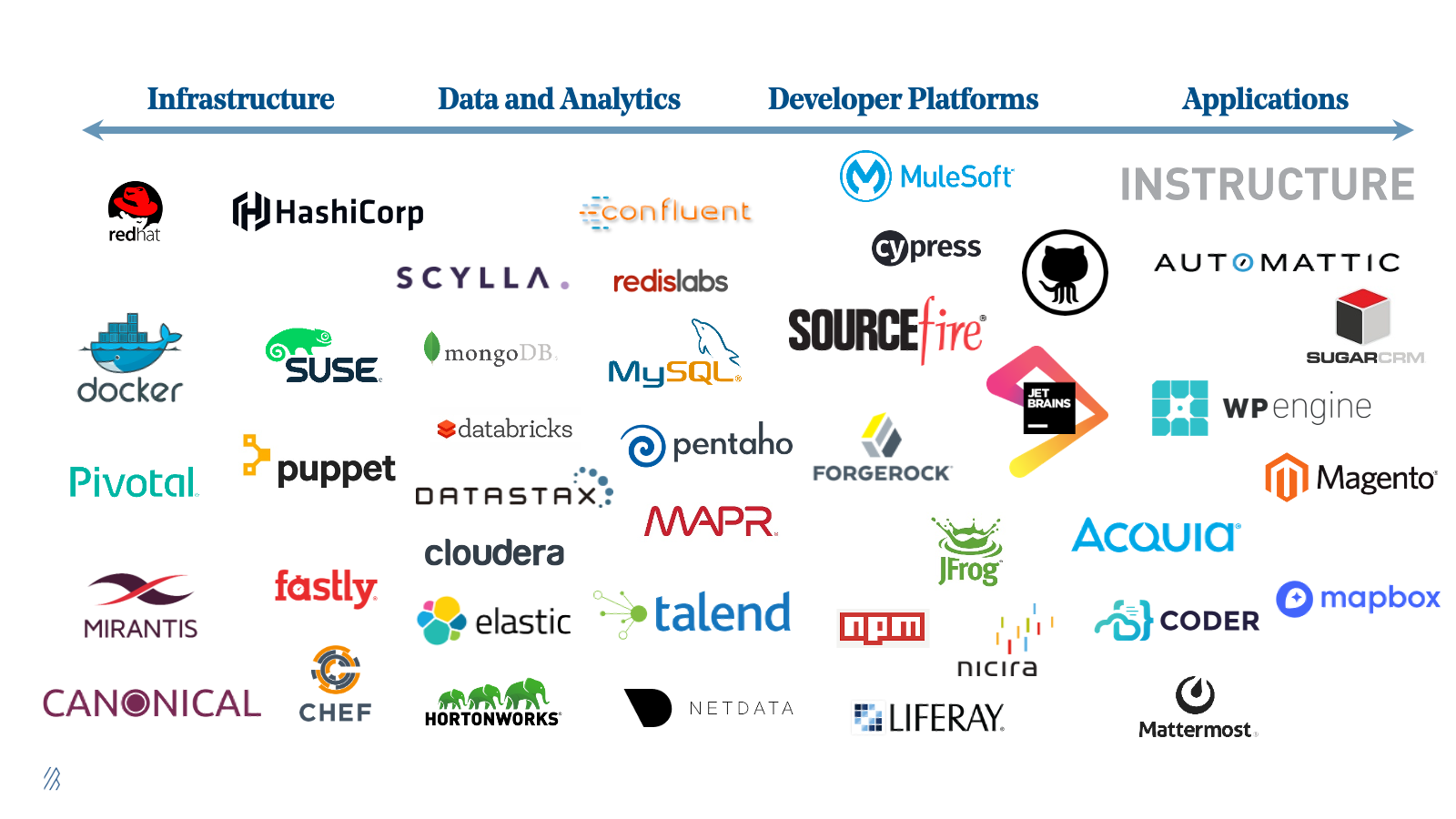 Roadmap: Open Source - Bessemer Venture Partners