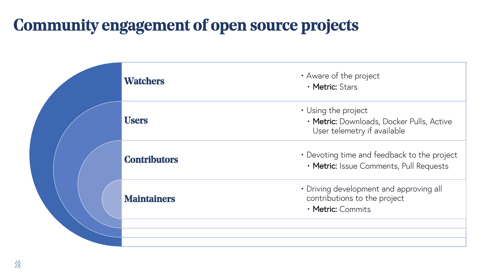 Accounts manager Open source extension - Community Resources
