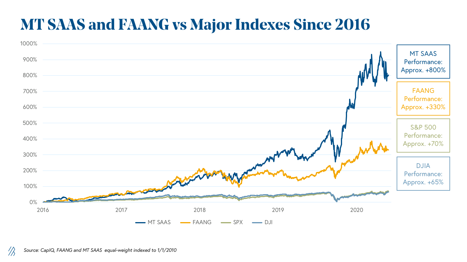 FAANG Stocks: Definition and Companies Involved