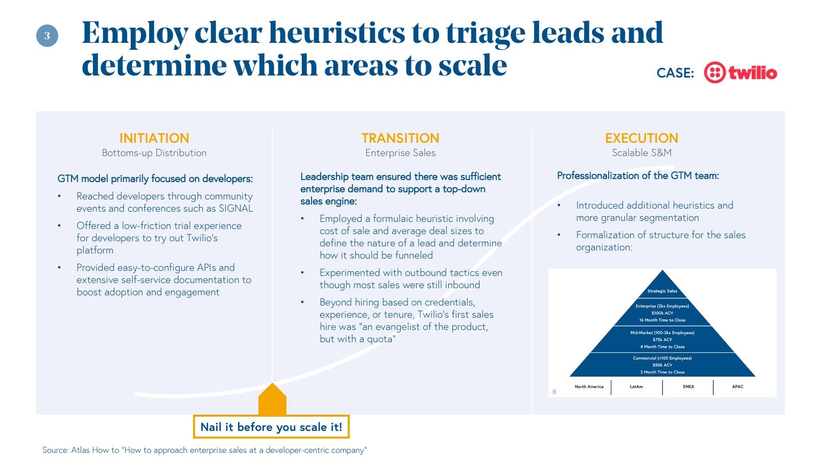 8 Proven Sales Strategies To Outperform Average SaaS Win Rates