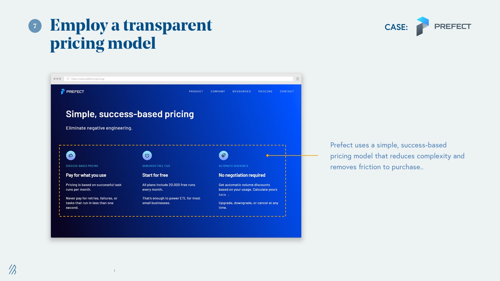 Emply a transparent princing model