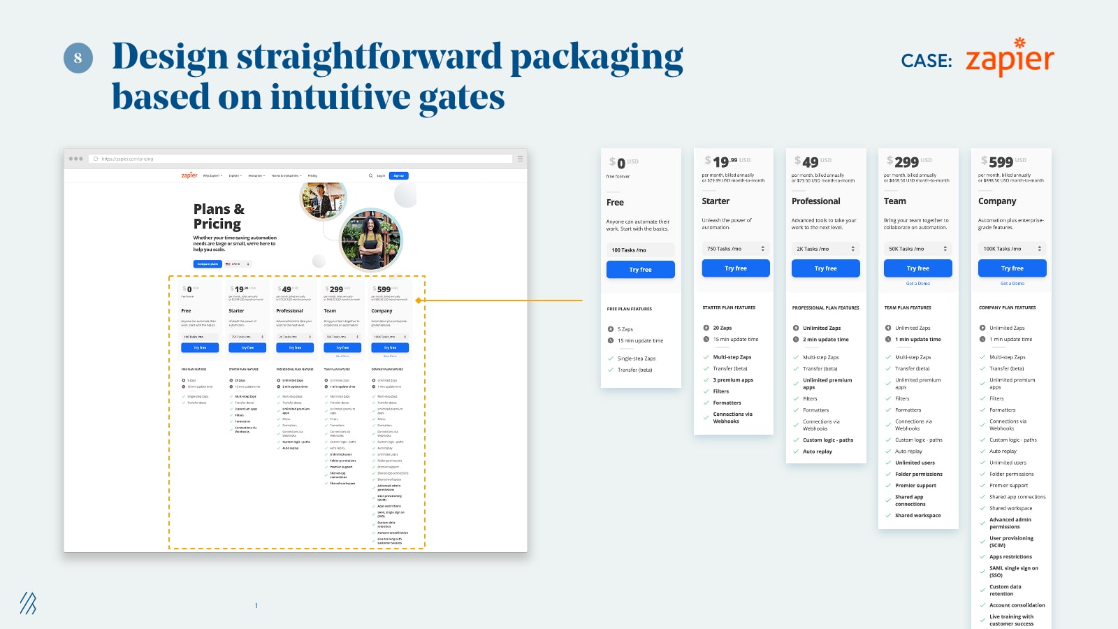 Design straightforward packaging based on intuitive gates