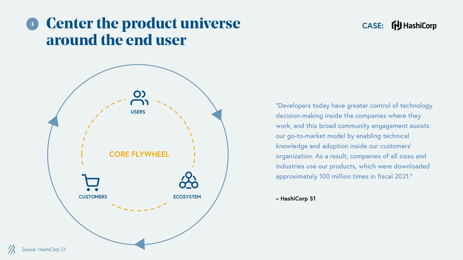 Center the product universe around the end user