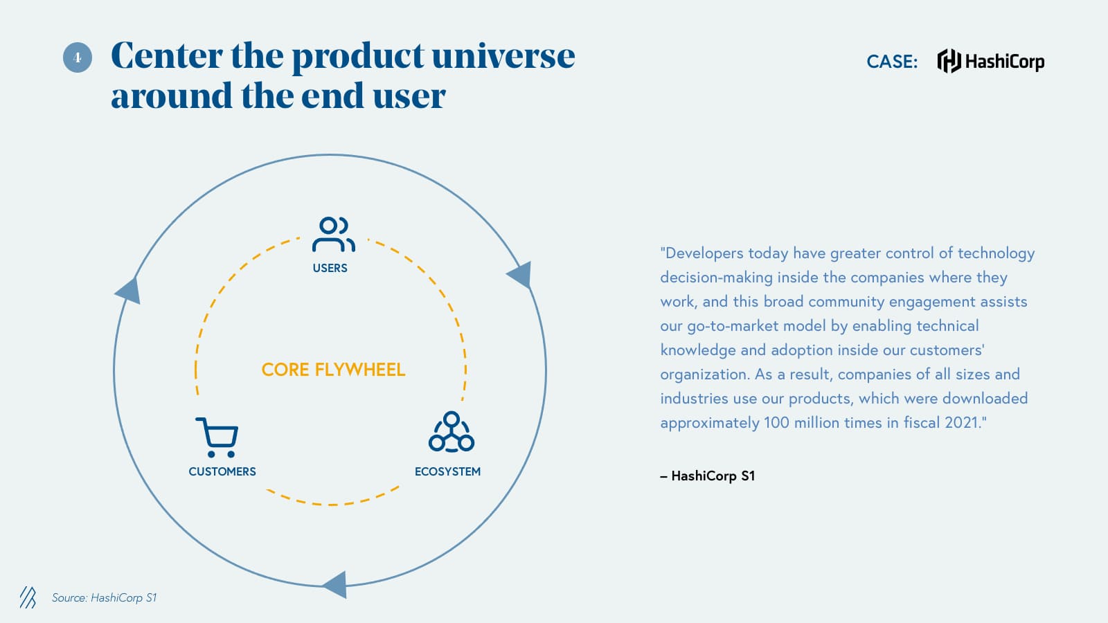 Center the product universe around the end user