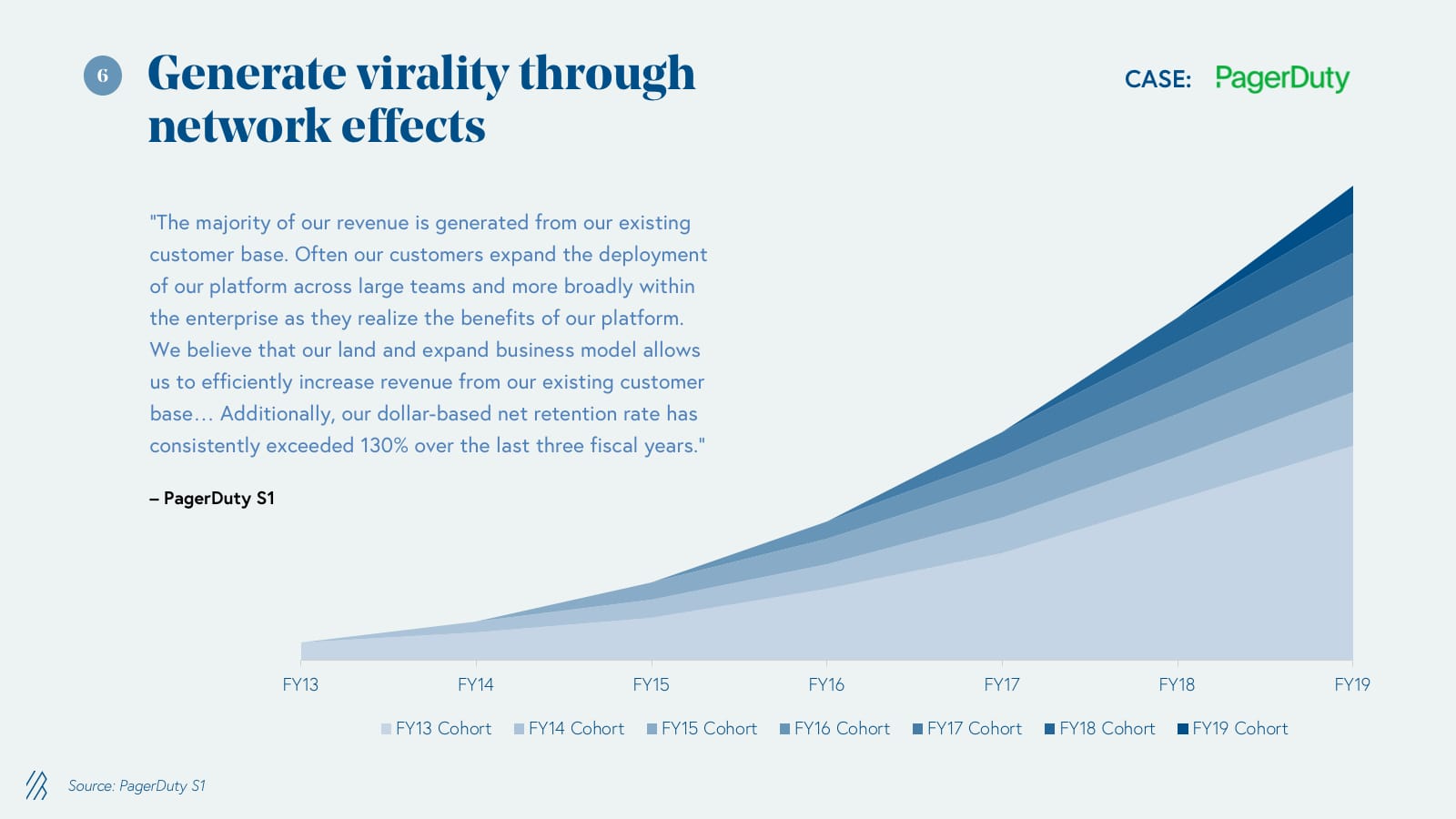 Generate virality through network effects