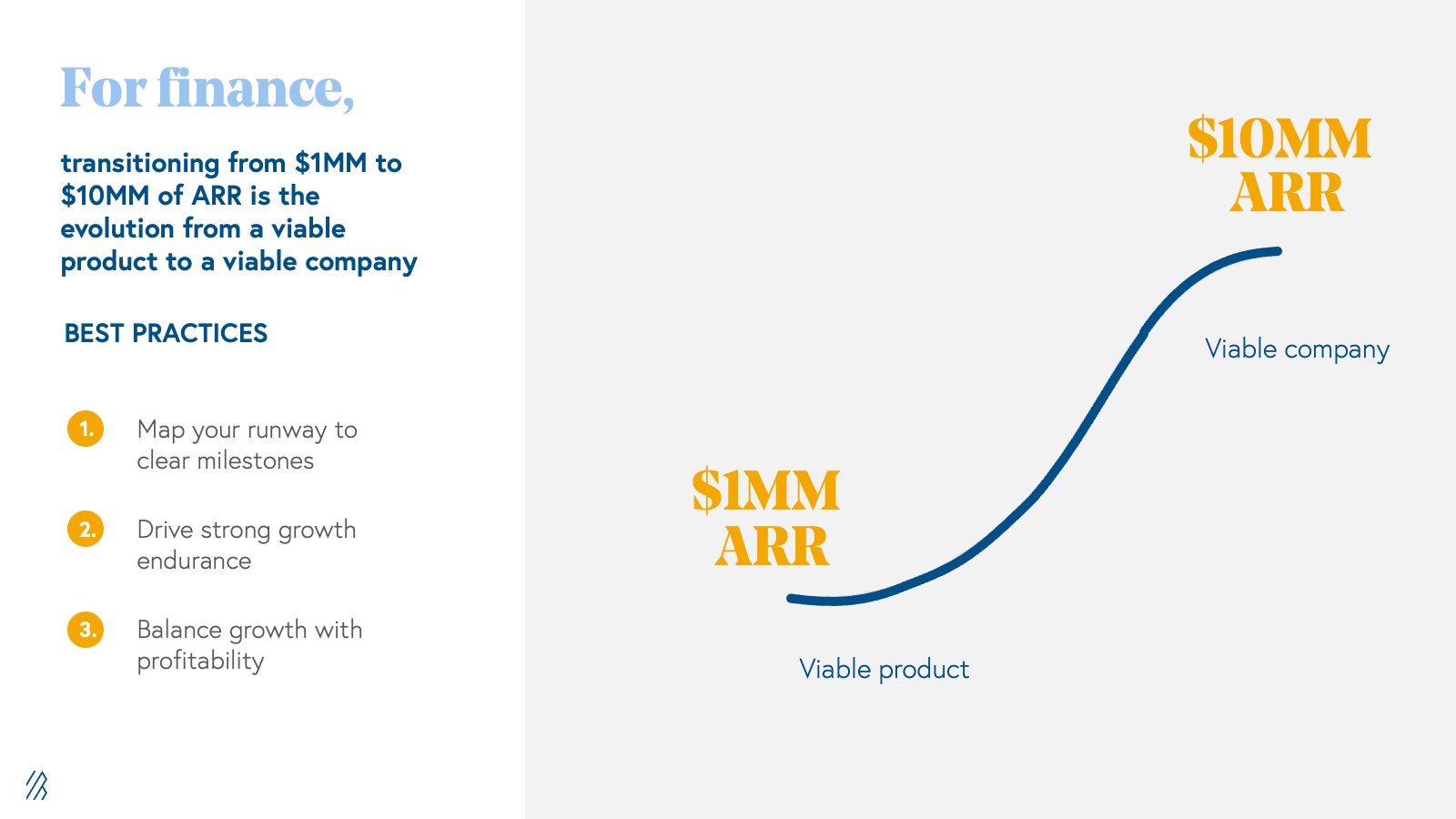 $1MM to $10MM in ARR for GTM, finance