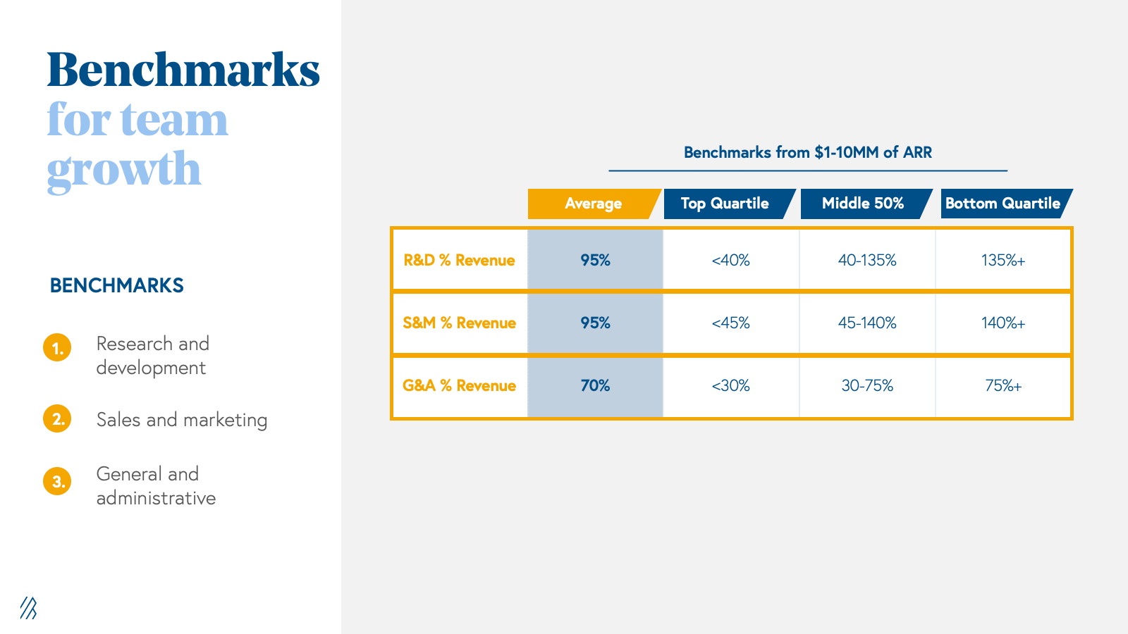 Beekeeper Studio - 10x YoY growth, starting to think about revenue