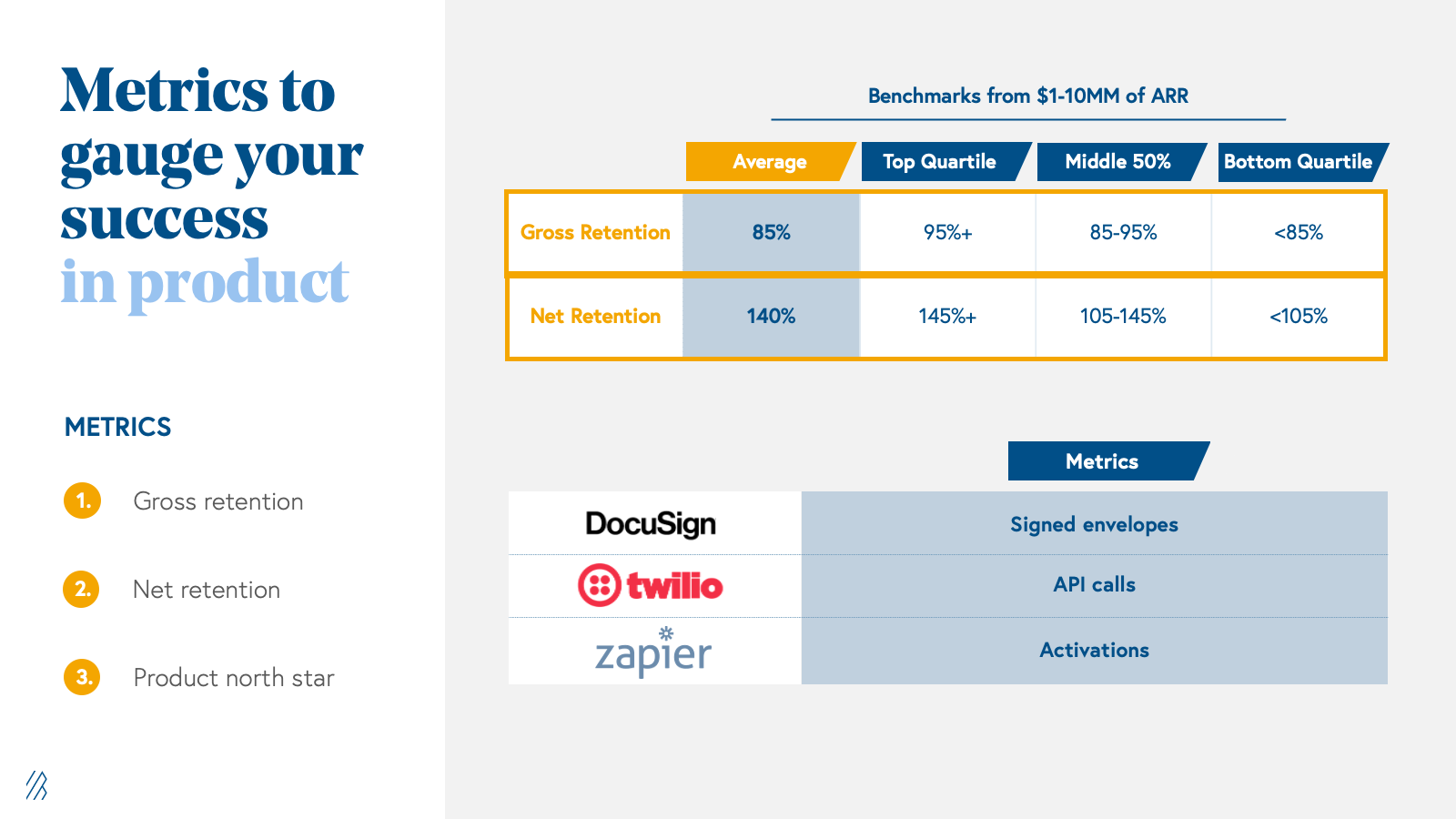 $1MM to $10MM in ARR in product