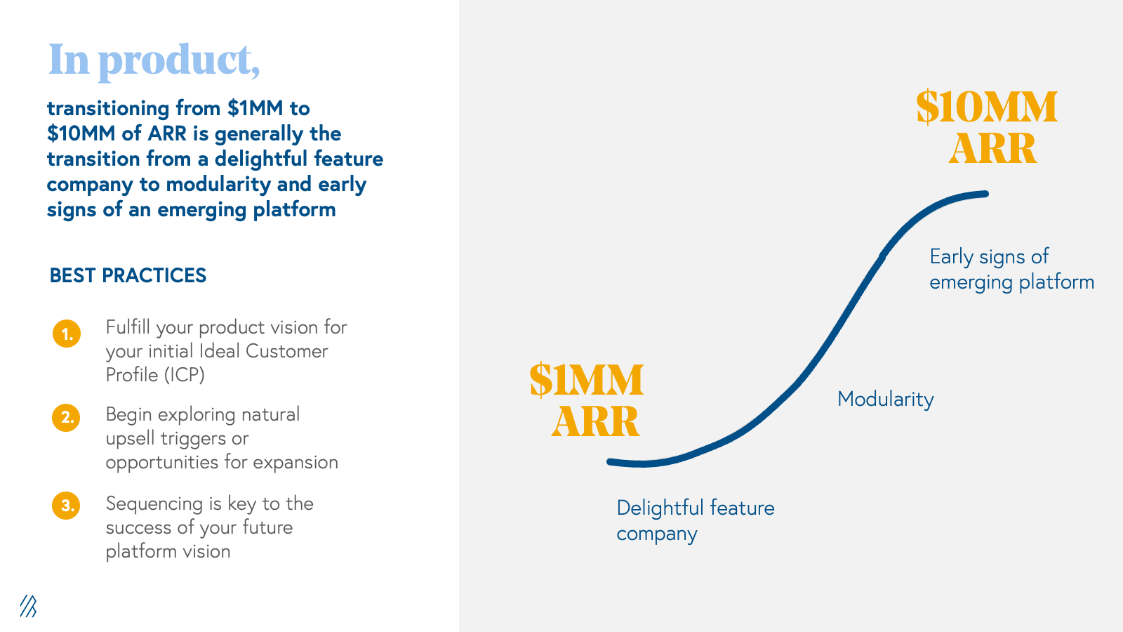 $1MM to $10MM in ARR in product