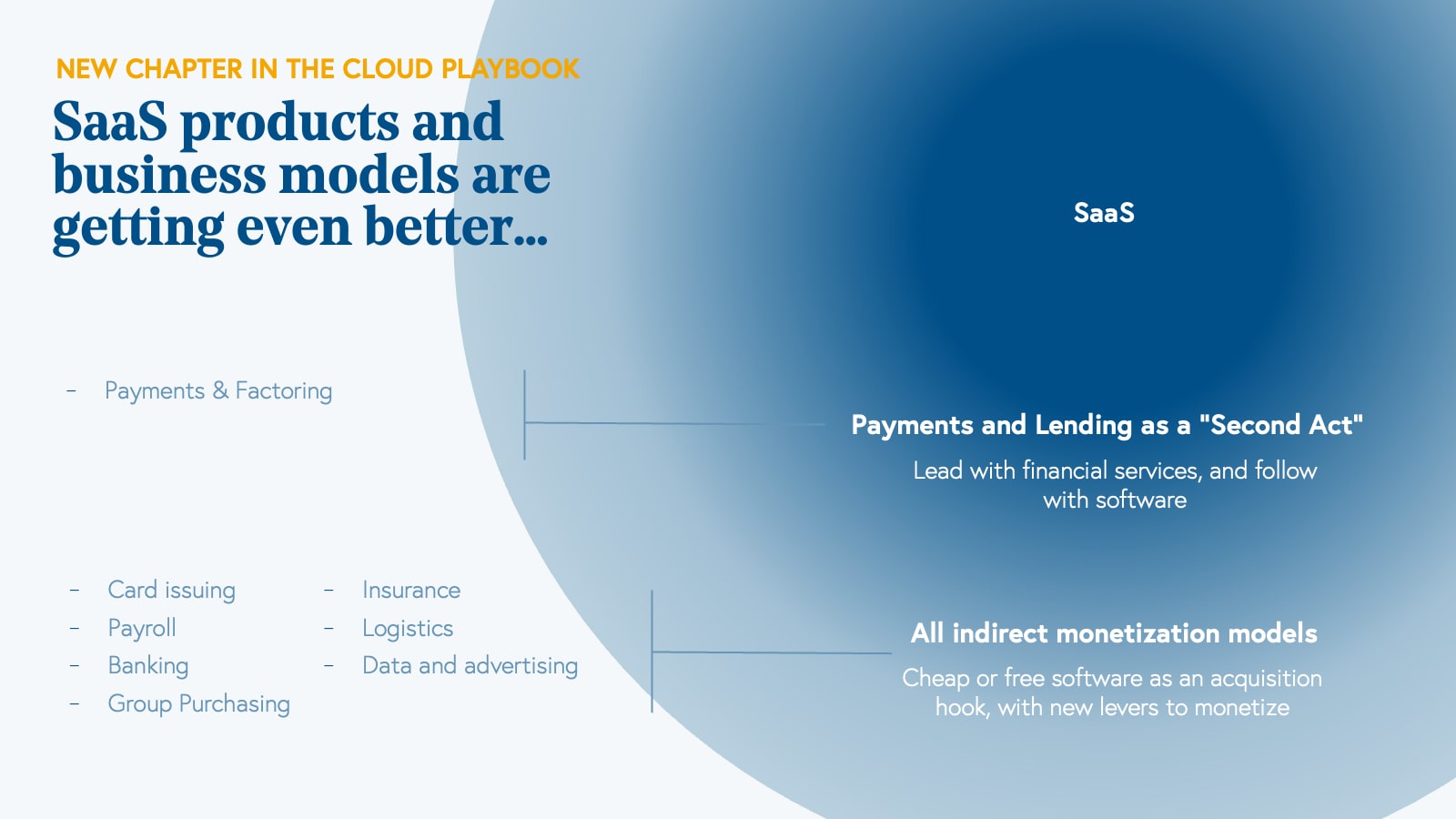 Parafin Provides Marketplace Platforms a Financing Solution to Offer  Sellers Up to $10 Million in Capital