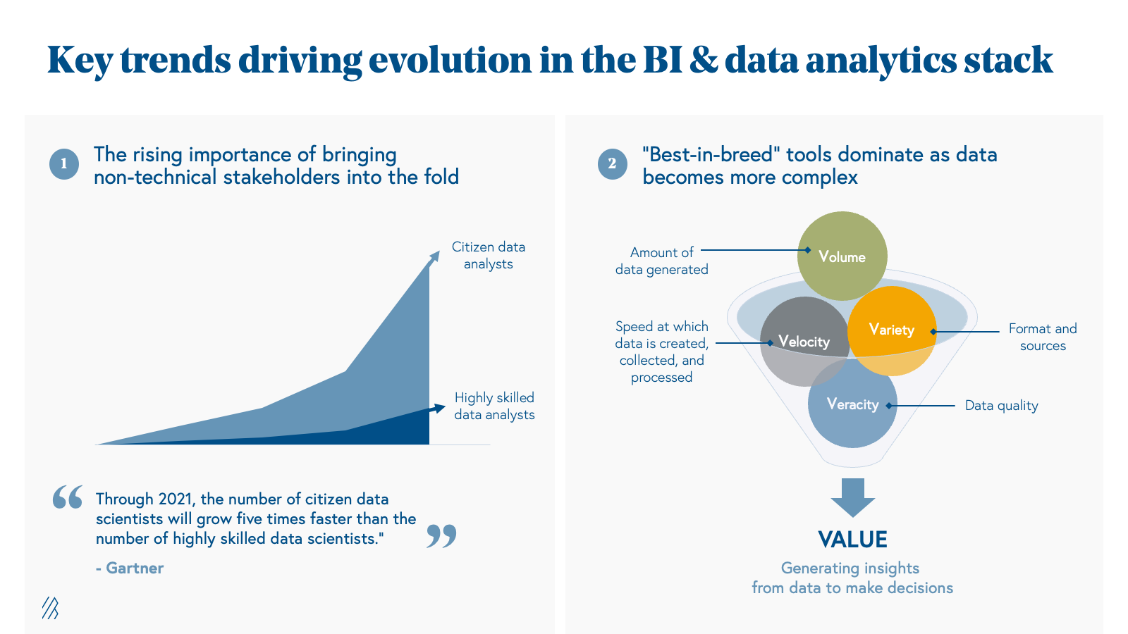 Key trends driving evolution in the BI & data analytics stack