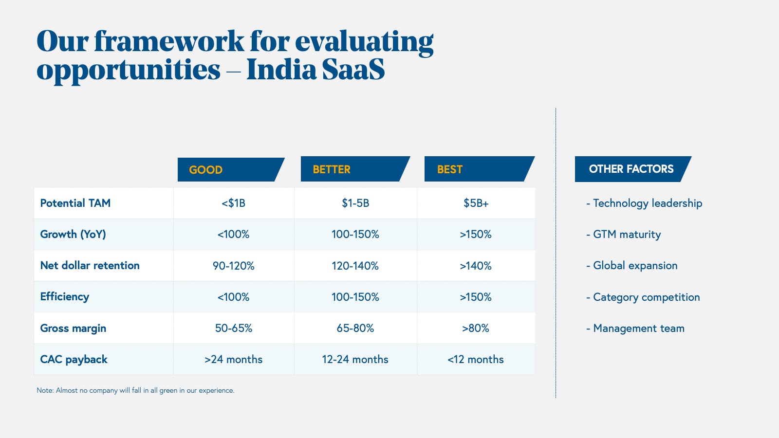 Our framework for evaluating opportunities – India SaaS