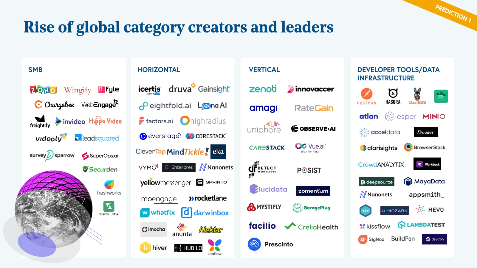 Rise of global category creators and leaders