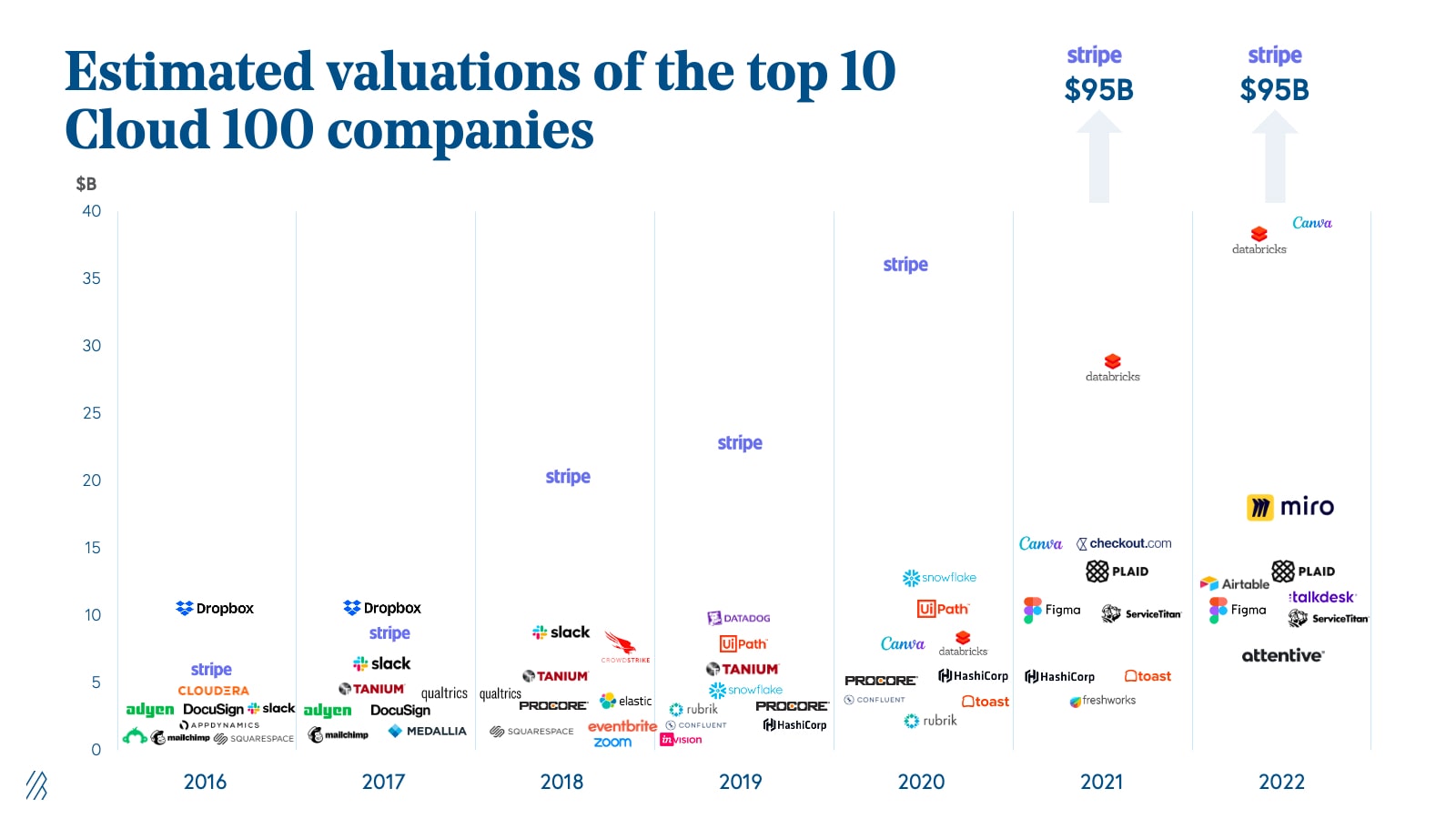 Rextur Advance Company Profile: Valuation, Investors, Acquisition