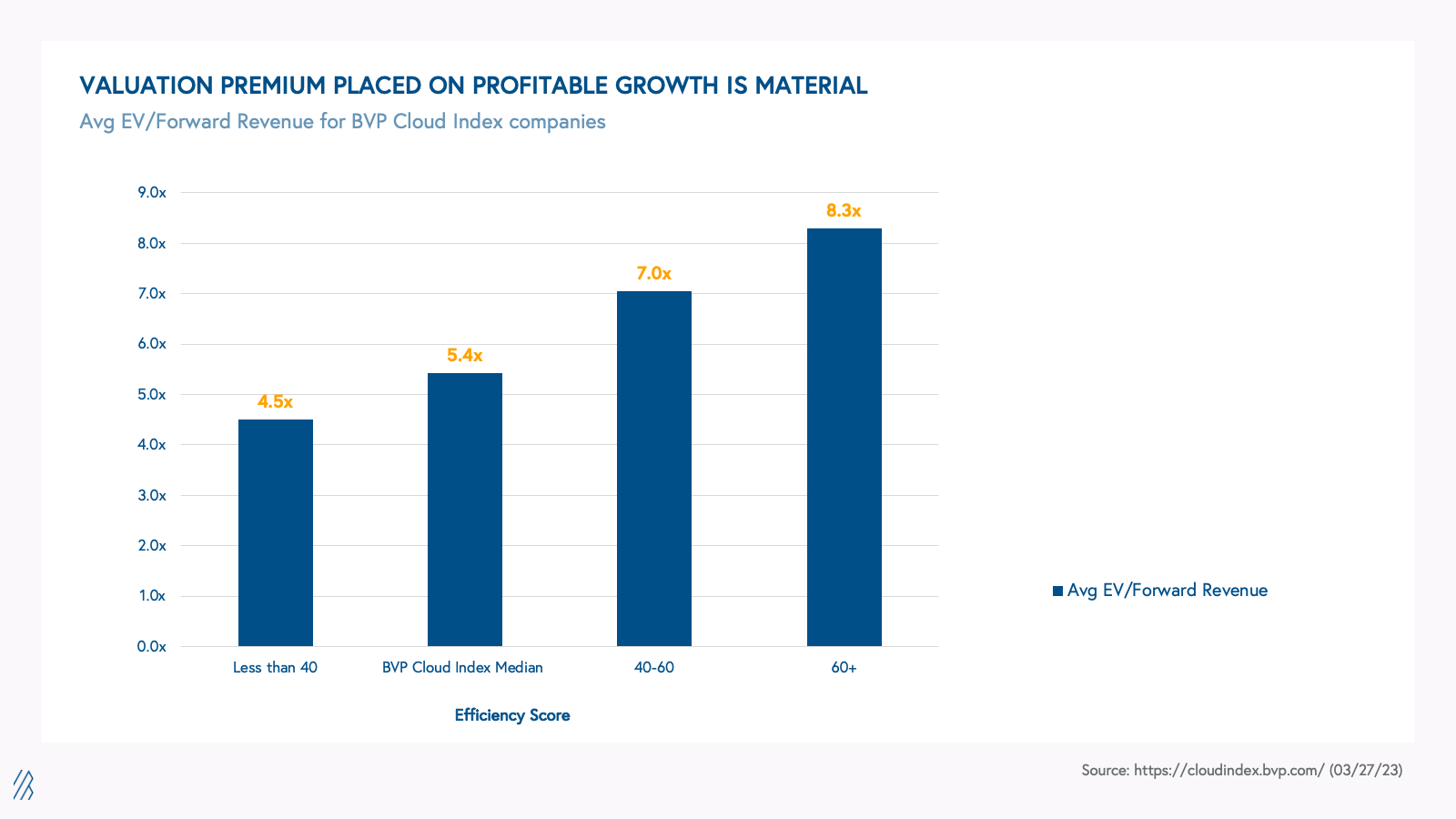 Recurring Revenue Streams Increased Web Design Company Profit 40%