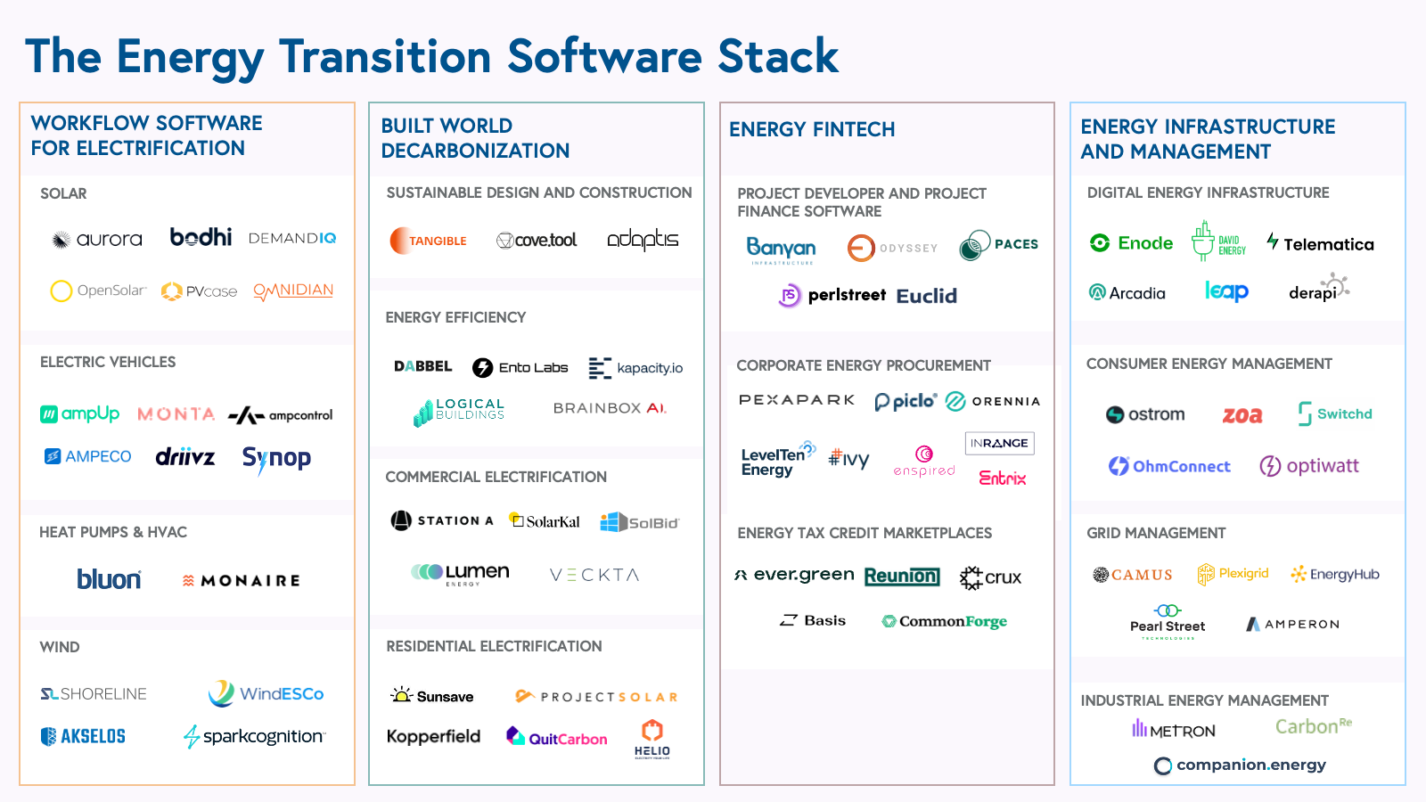 Roadmap: Climate and energy software - Bessemer Venture Partners