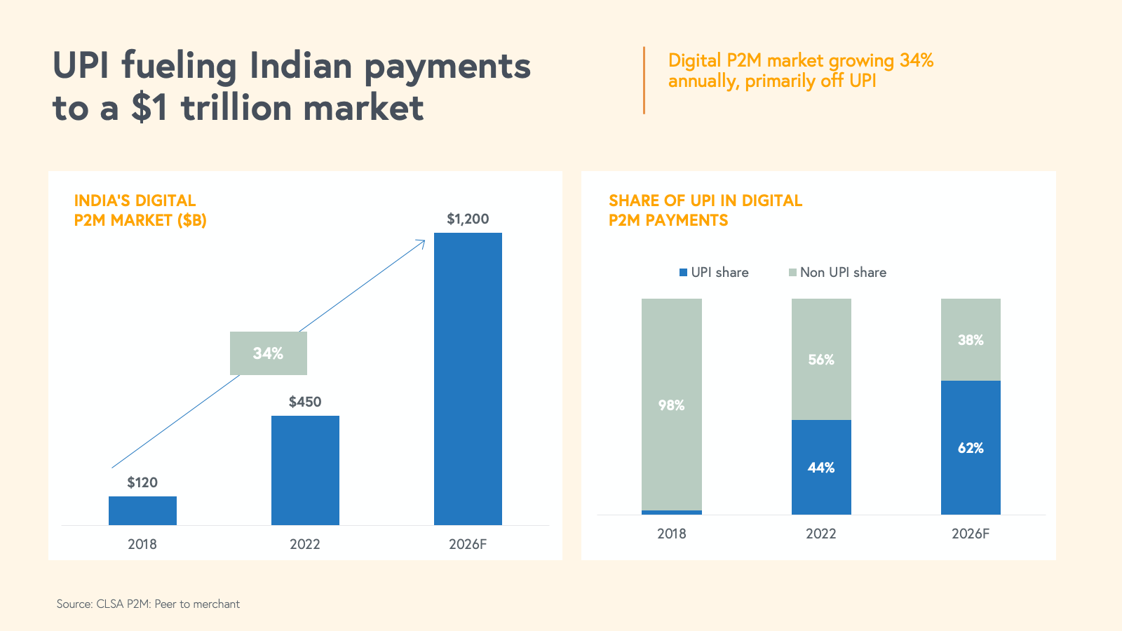 MongoDB Atlas Powers Half a Billion Players of India's Favorite