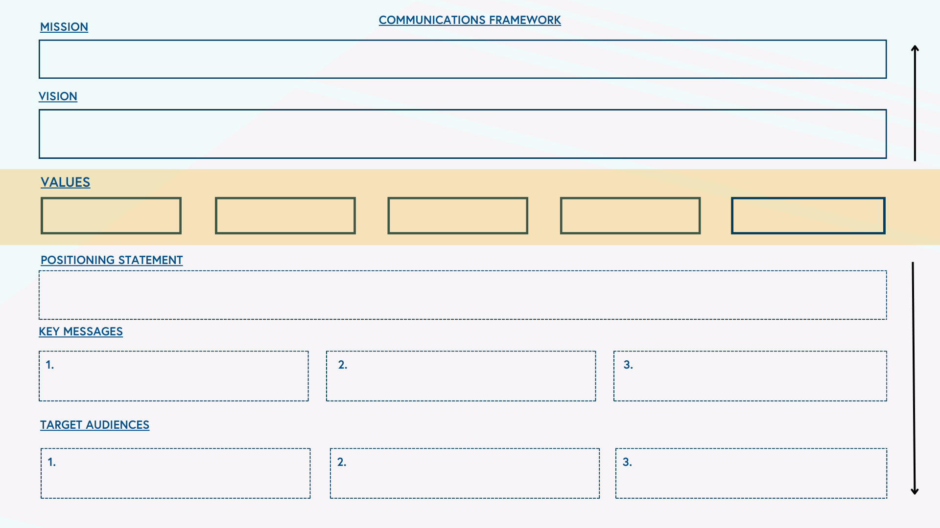 communications framework