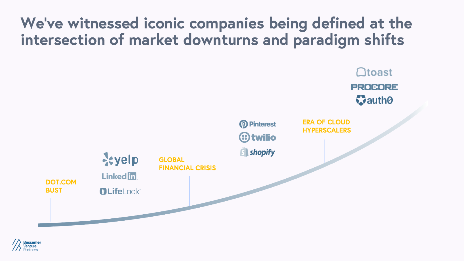 How to create a business  channel that thrives