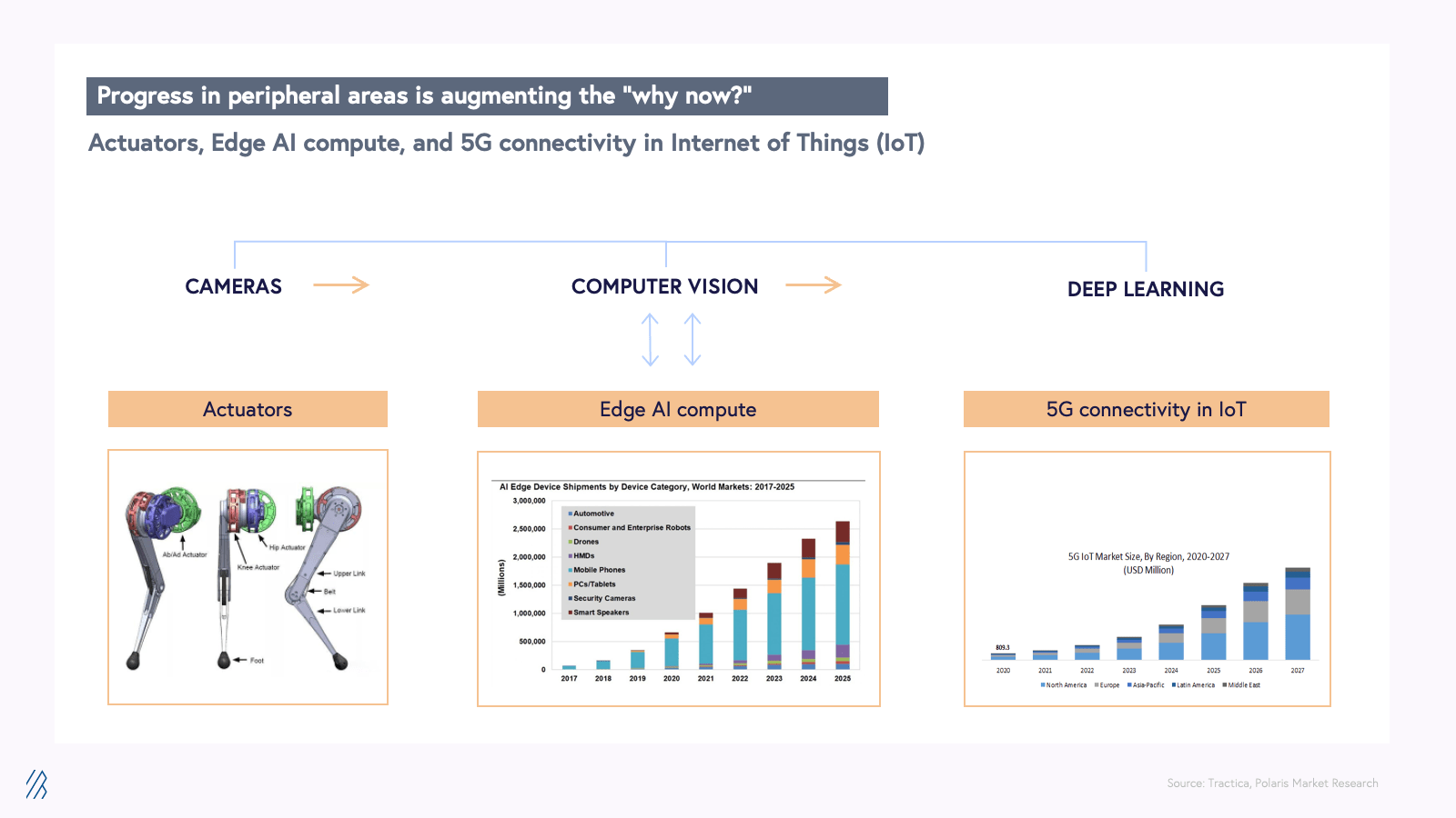 Autonomous robotics - deep learning slide 2