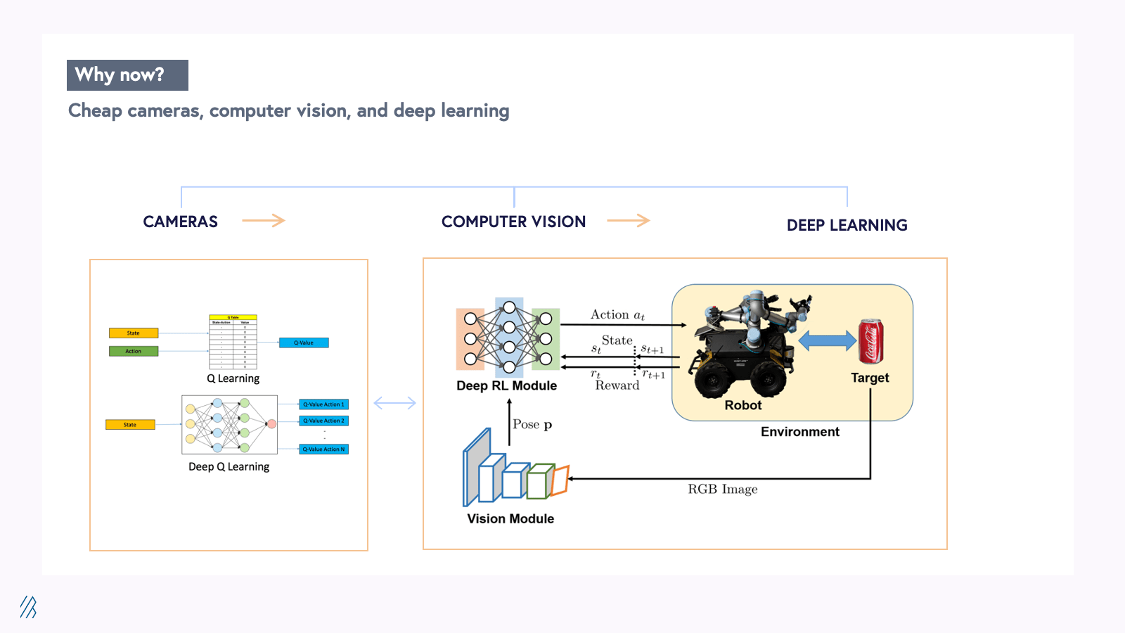 Autonomous Robotics - deep learning slide 1