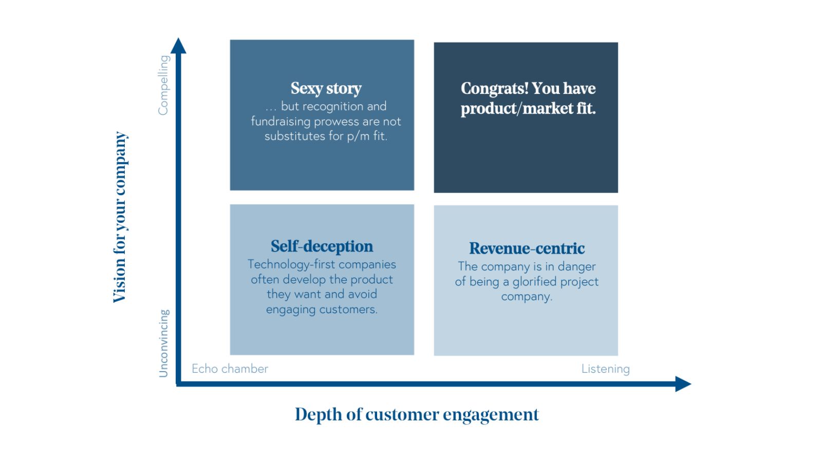 quadrants of product market fit 