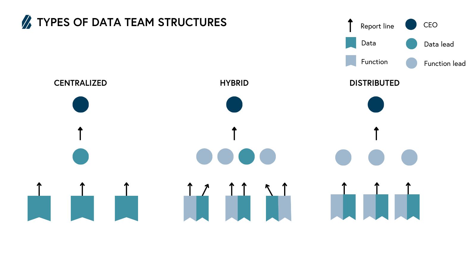 data team structures