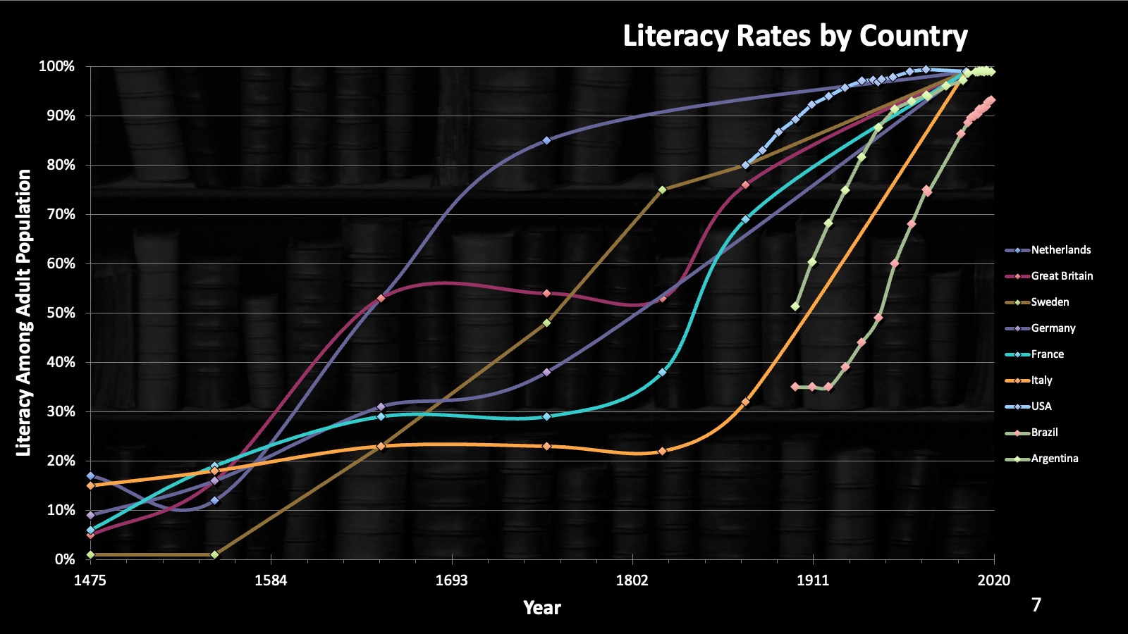 Literacy rates