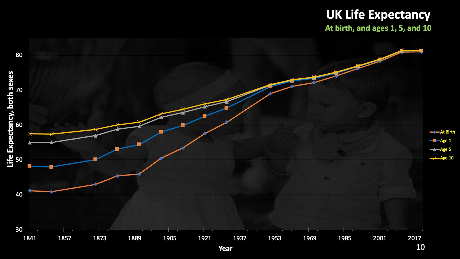 UK life expectancy