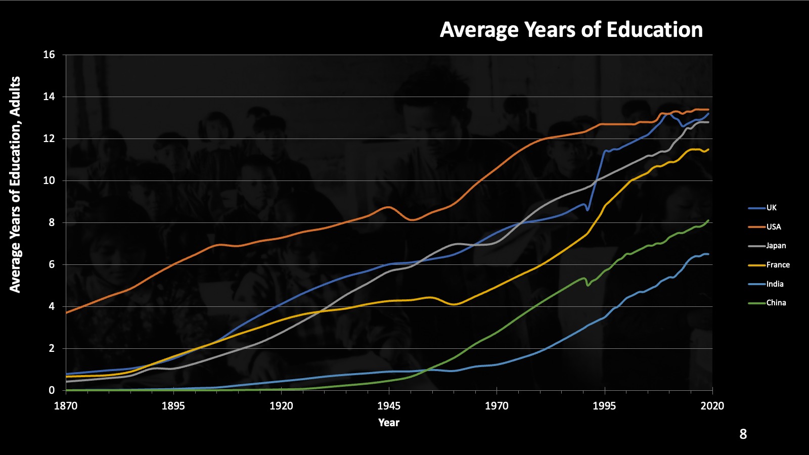 Years of average education