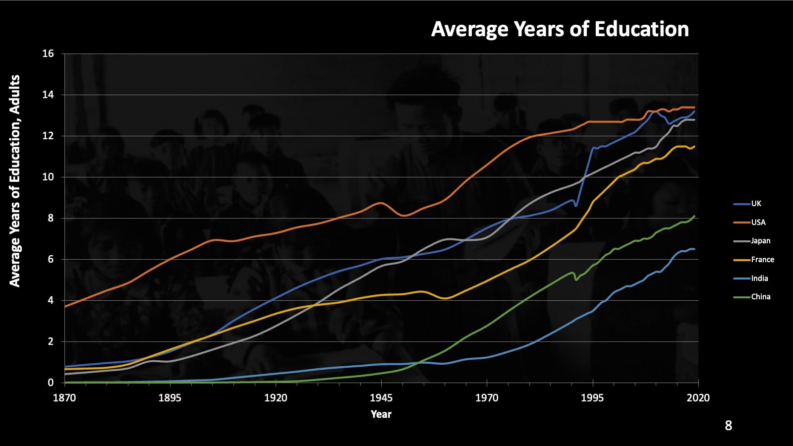 average years of education 