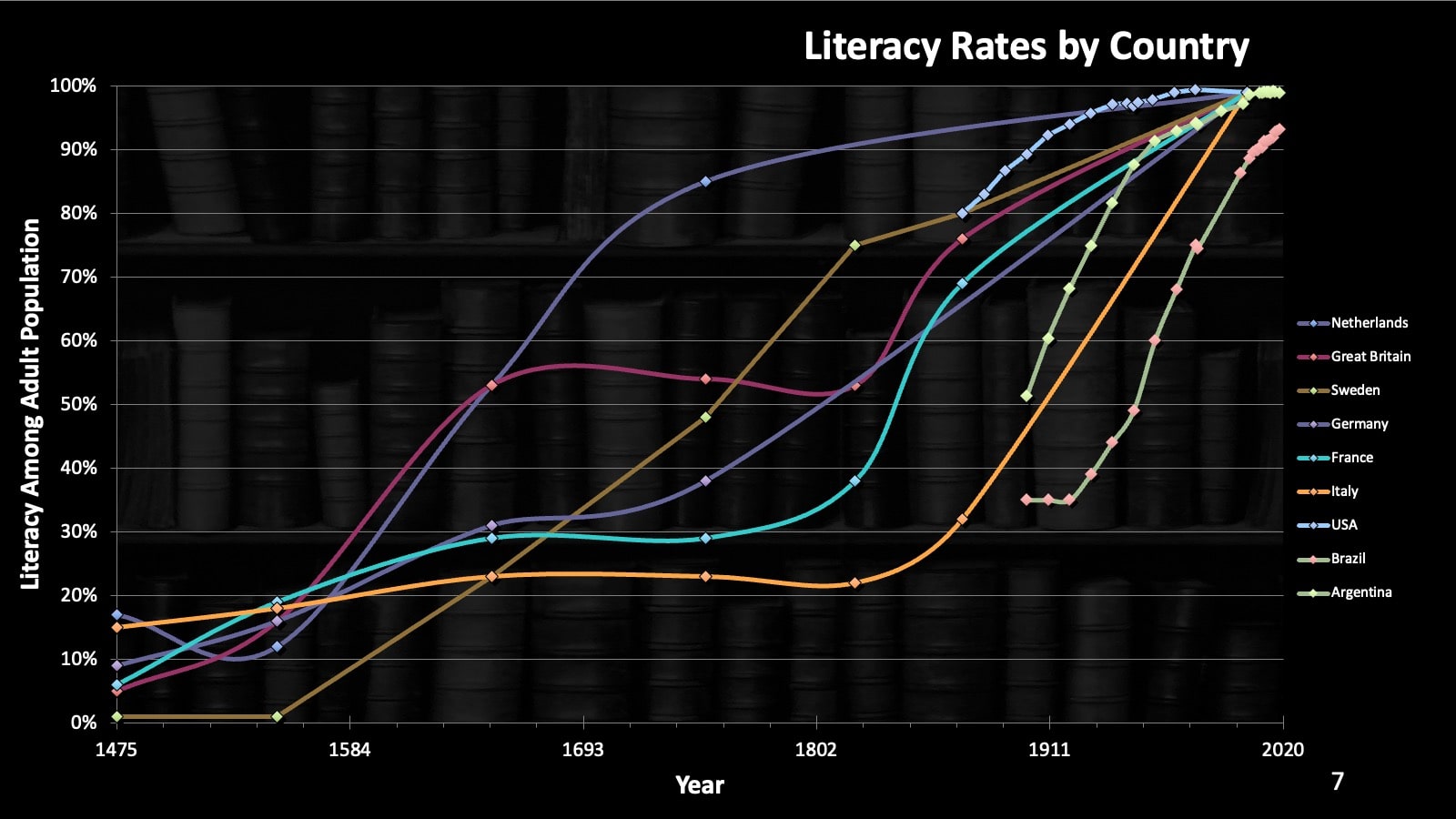 literacy rates by country