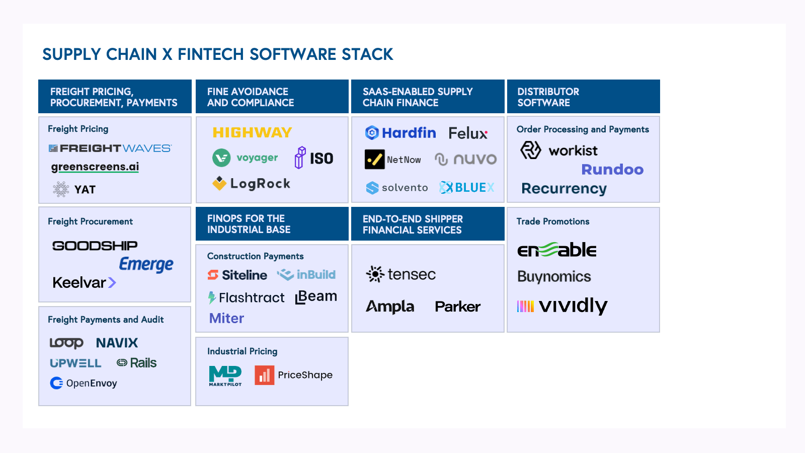 May 2024 Final Market Map - Atlas Supply Chain Fintech