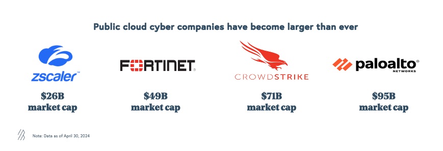 public cloud cybersecurity companies are getting larger than ever before