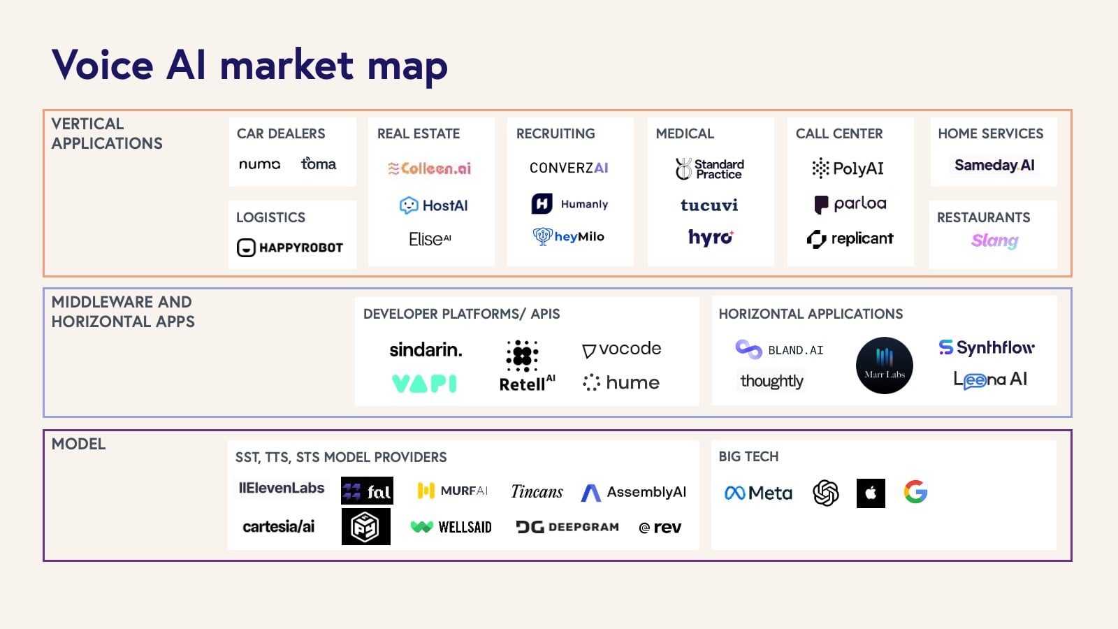 State of the Cloud 2024 Bessemer - Voice Ai Market Map Atlas Sotc24 Min 