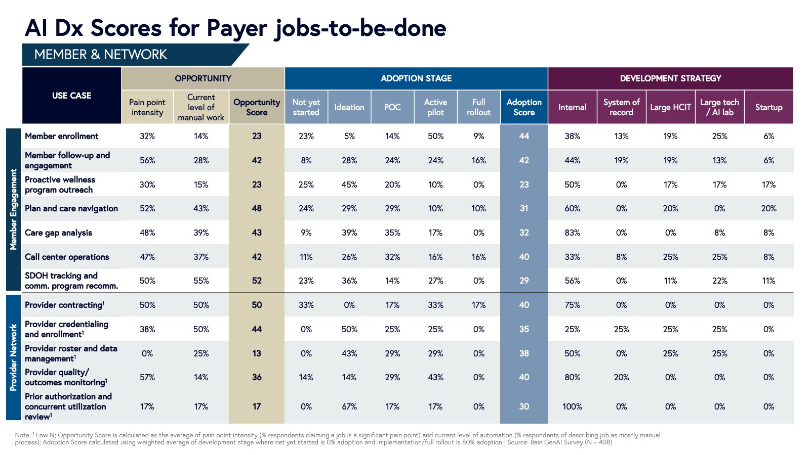 ai dx payer jtbd part 2