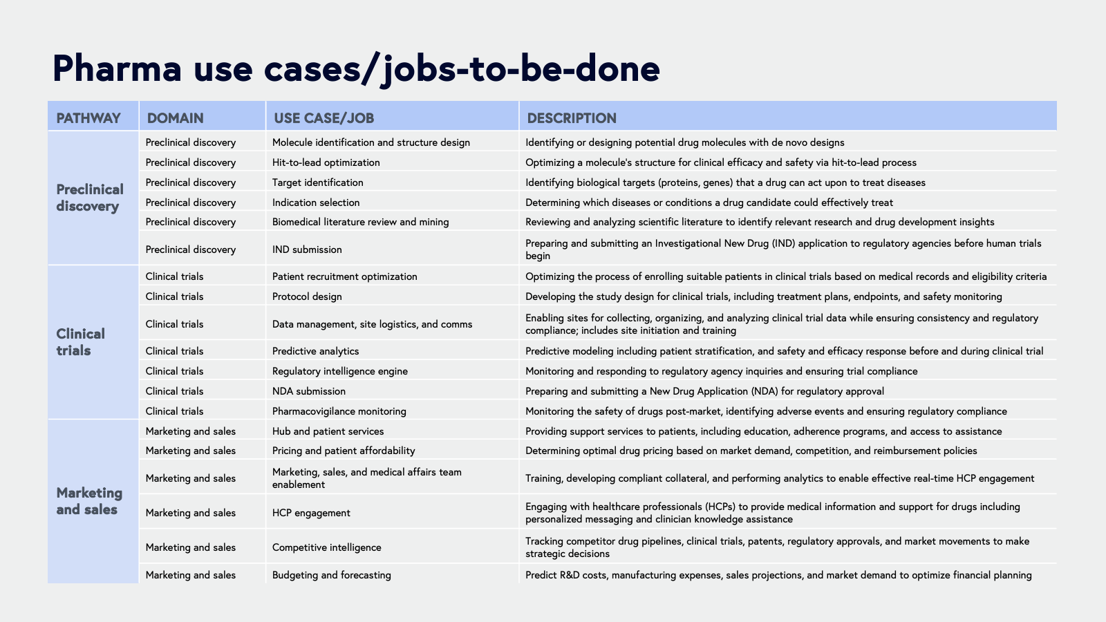 pharma use cases appendix