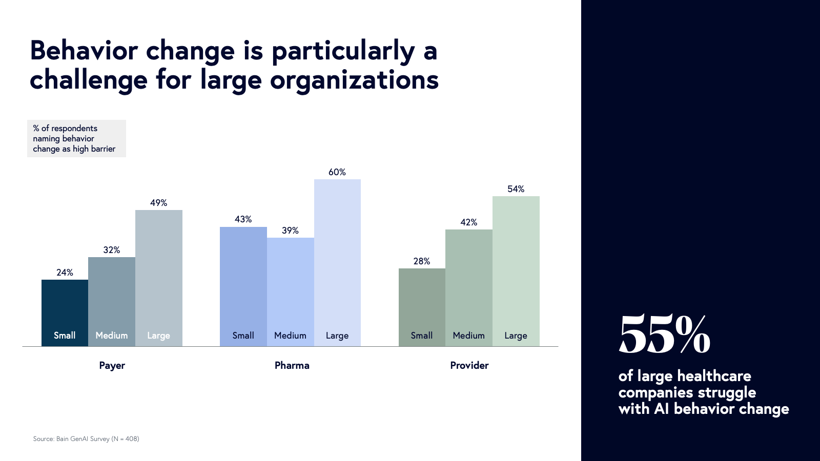 behavior change is particularly a challenge for large organizations