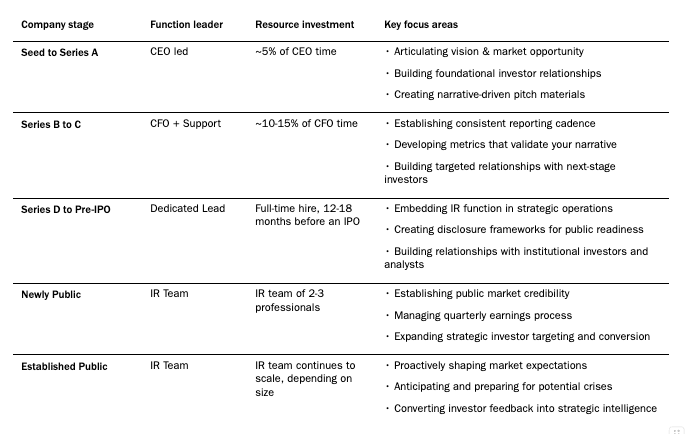 strategic roadmap investor relations