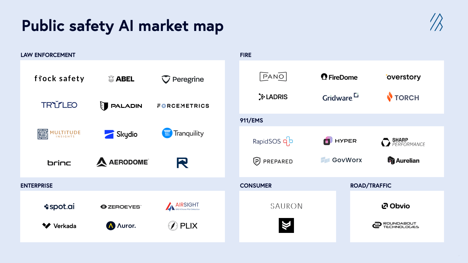 Public safety AI market map