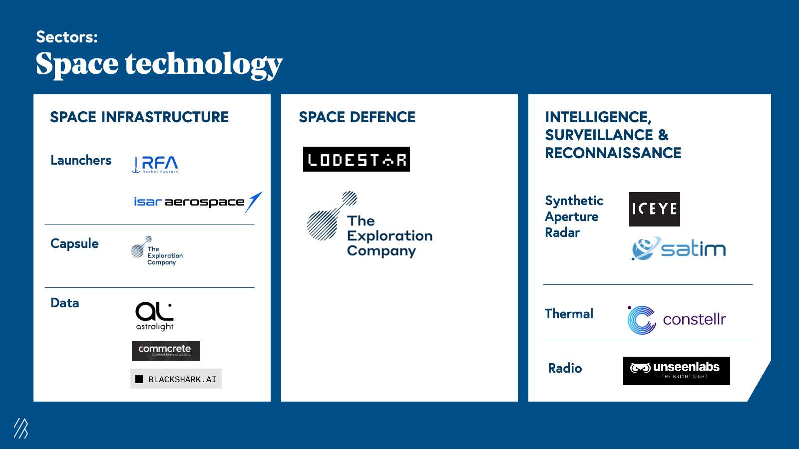 space technology euro resillience